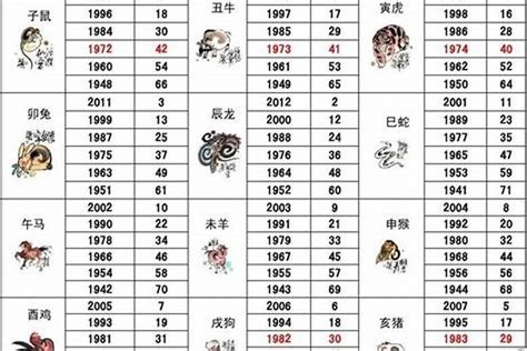 1989年属相|1989出生属什么生肖查询，1989多大年龄，1989今年几岁